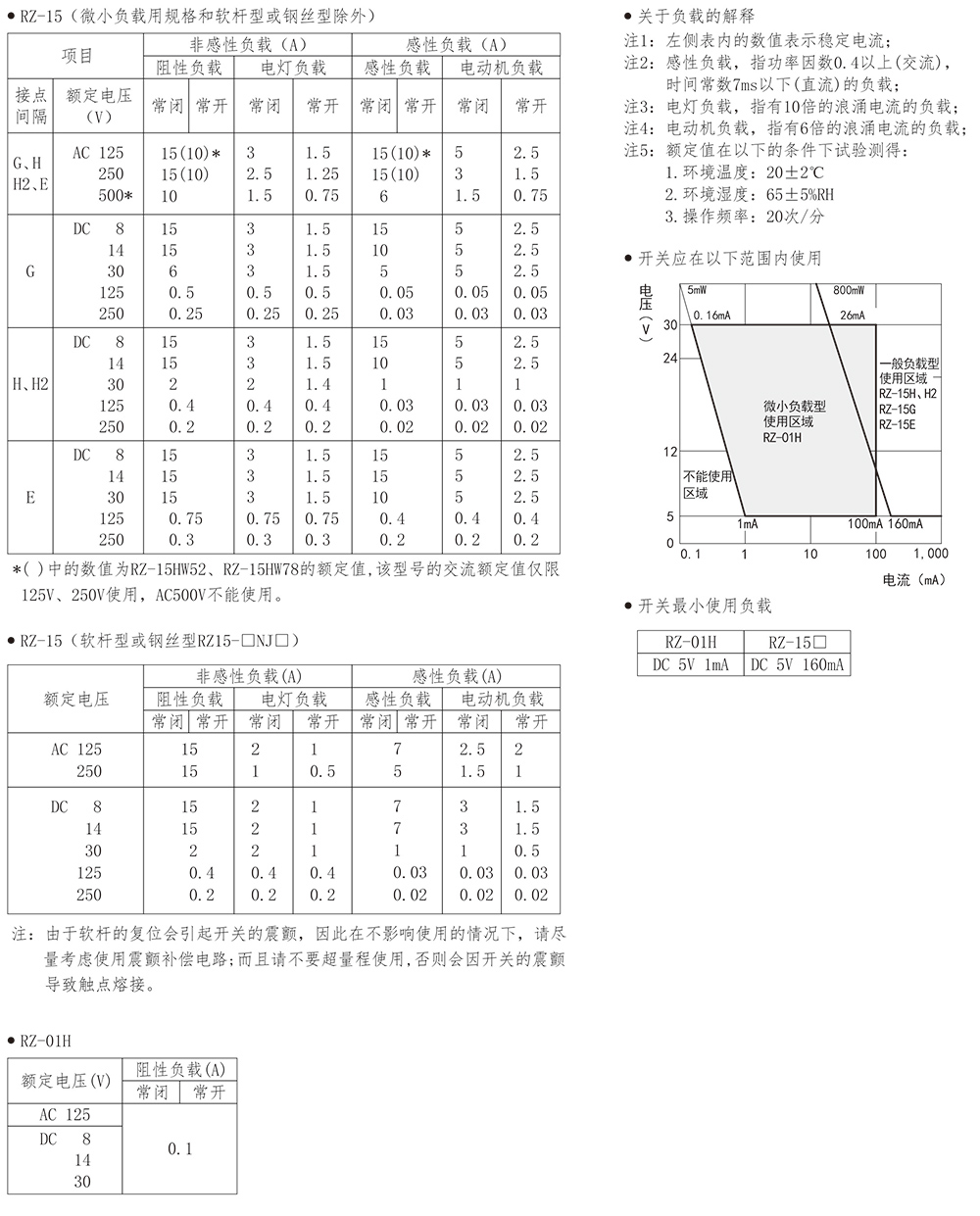 额定值.jpg